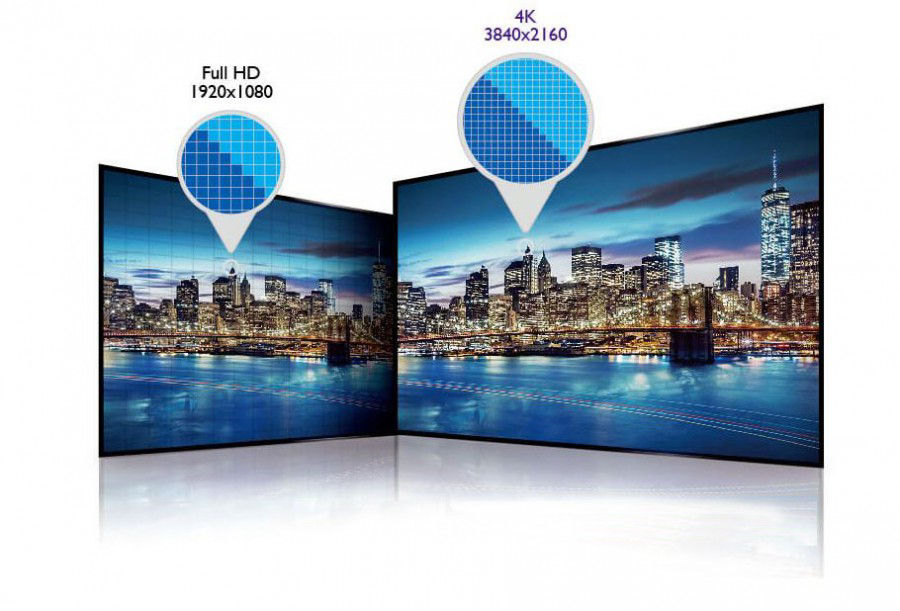 What is 4K UHD? 4K UHD vs. HD the difference? Real or Fake 4K? What's the | BenQ Asia Pacific
