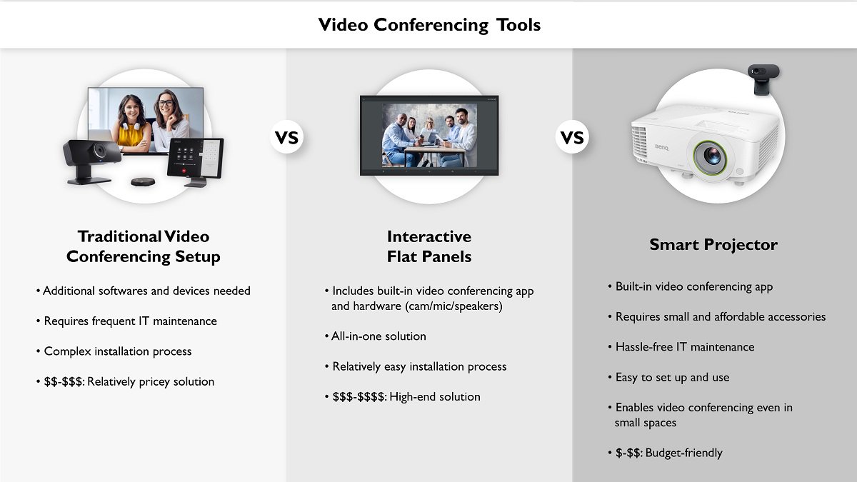 Choose the Right Video Conferencing Tool for Your Office