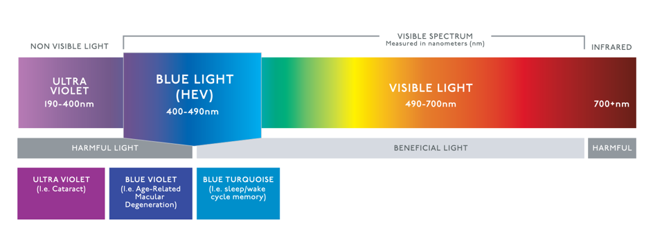 Light Spectrum Graph