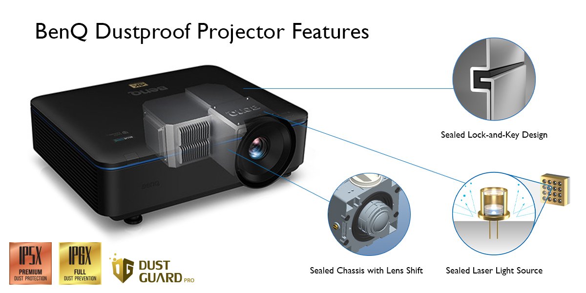 BenQ Installation Projectors with Filter-Free IP5X Class Dust Proofing for Long-Lasting Color
