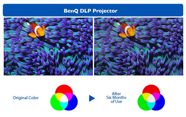 BenQ DLP design can last over 200,000 hours without degradation