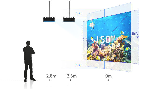 Big Zoom and Lens Shift for Flexible Installation