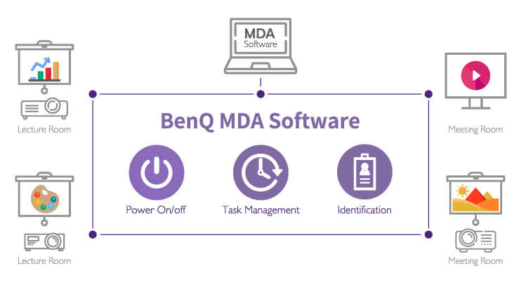 BenQ MDA centralized control software