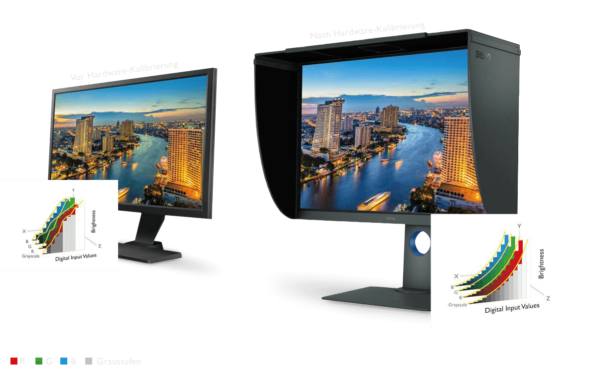 Die Hardware-Kalibrierung ermöglicht es das Bild des Monitors anzupassen ohne die Grafikeinstellungen ändern zu müssen.
