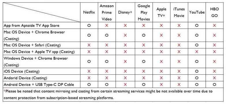 compatible table for GS2 with netflix and streaming services