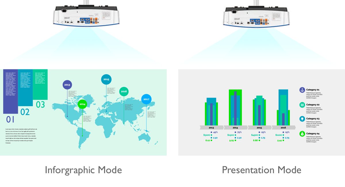 Presentation and infographic mode in BenQ projector 