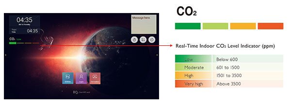 二酸化炭素計測