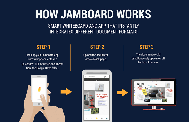 Choosing Google Jamboard ensures you never lose vital resources.
