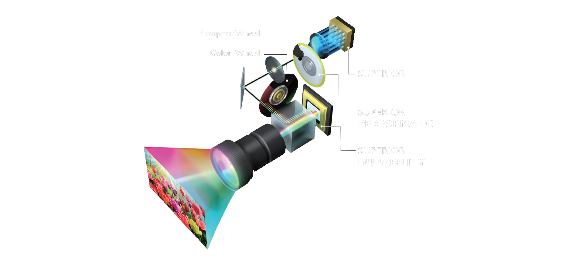 BenQ Laser BlueCore Projector Provides Superior Brightness and Performance.