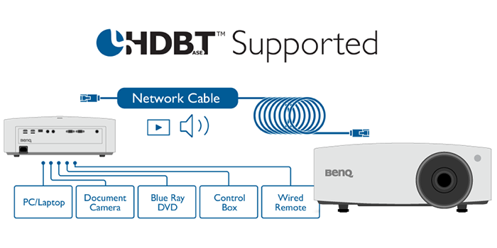 HDBaseT for Uncompressed Transmission and Control