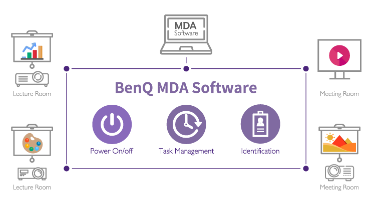 BenQ MDA centralized control software