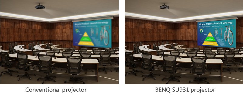 BenQ SU931 WUXGA DLP higher education projector with 6000lm allows presenters and participants to deliver presentations in brightly lit conference rooms.