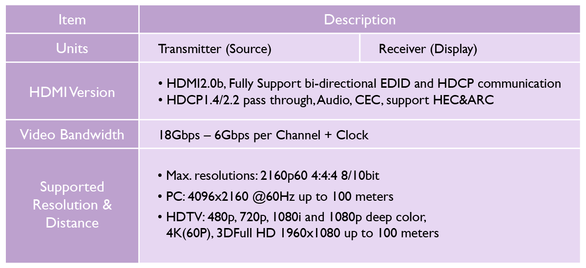 The specifications for 4K/8K HDMI cable