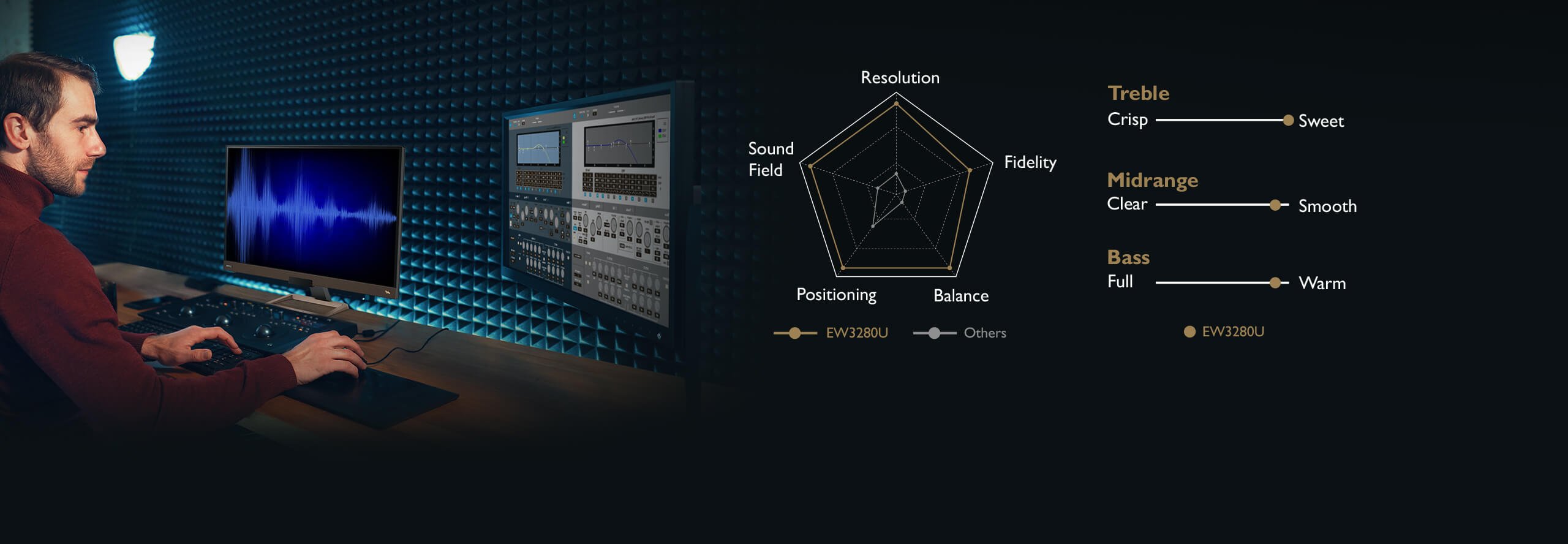 Màn hình giải trí EW3280U 144Hz đem đến chất lượng âm thanh tuyệt hảo.