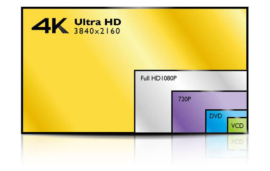 4K HD差在哪？真4K與假4K又有什麼不一樣？｜BenQ 台灣